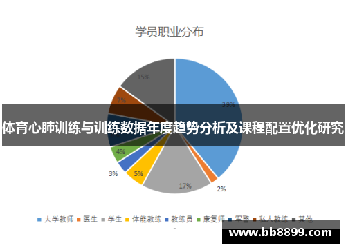 体育心肺训练与训练数据年度趋势分析及课程配置优化研究
