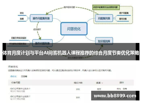 体育月度计划与平台AI问答机器人课程推荐的综合月度节奏优化策略