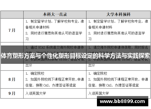 体育塑形方案与个性化塑形目标设定的科学方法与实践探索
