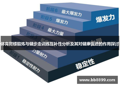体育爬楼锻炼与健步走训练互补性分析及其对健康促进的作用探讨
