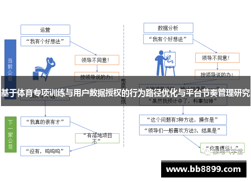 基于体育专项训练与用户数据授权的行为路径优化与平台节奏管理研究