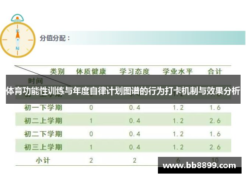 体育功能性训练与年度自律计划图谱的行为打卡机制与效果分析