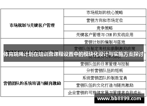体育跳绳计划在培训营课程设置中的模块化设计与实施方案探讨