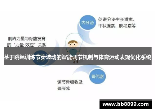 基于跳绳训练节奏波动的智能调节机制与体育运动表现优化系统